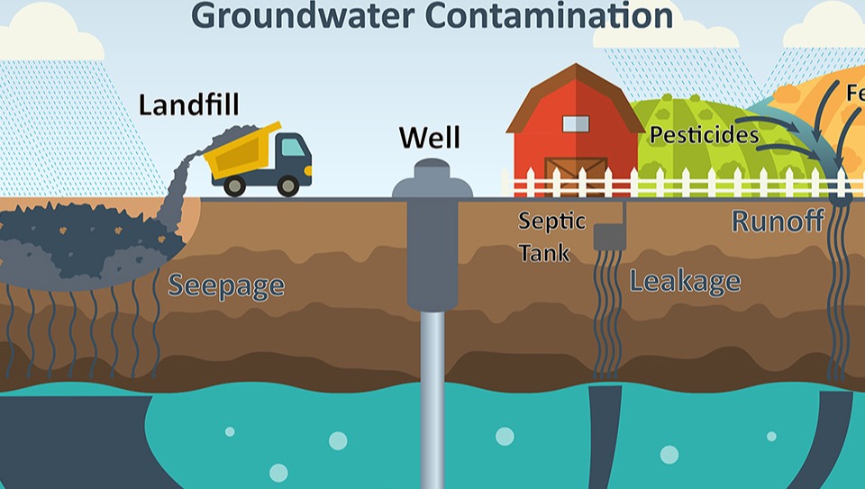 Ground Water Safety